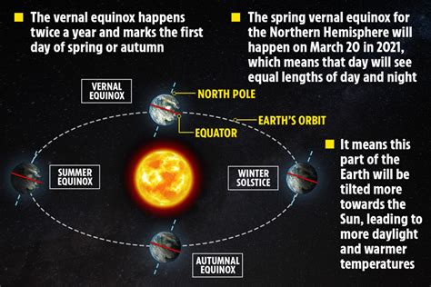 spring equinox 2024 meaning